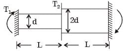 GATE Past Year Questions: Torsion of Shafts | Strength of Materials (SOM) - Mechanical Engineering