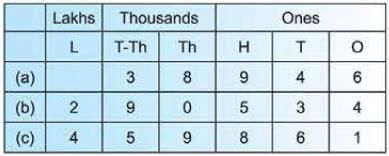Important Questions with Solutions: We the Travellers—I | Mathematics (Maths Mela) Class 5 - New NCERT