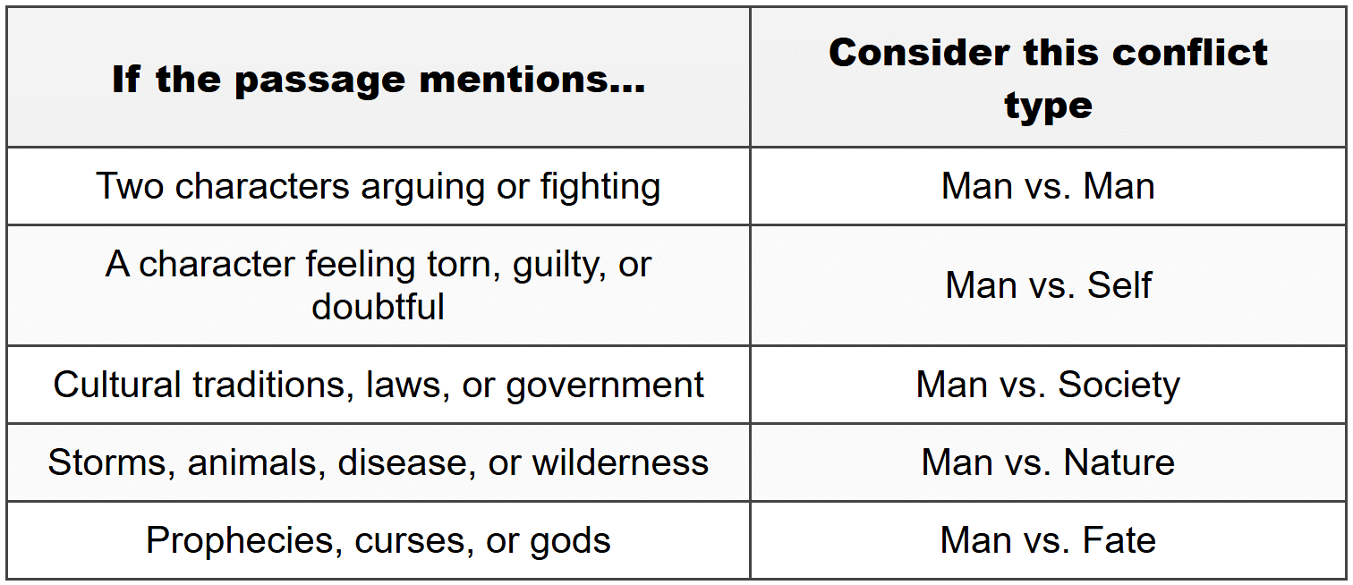 Quick Recognition Tips