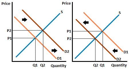 Revision Notes: Elementary Theory of Demand | Economics for SSS 1