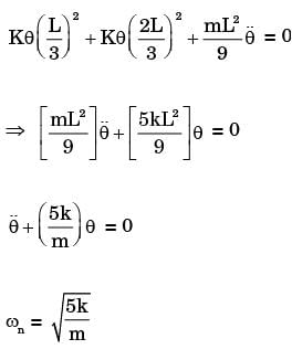 GATE Past Year Questions: Damped & Undamped Vibration | Theory of Machines (TOM) - Mechanical Engineering