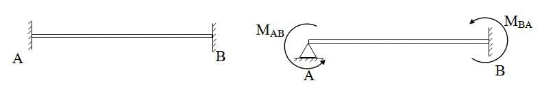  Fig. 15.5.