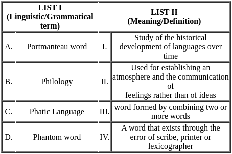 UGC NET Paper 2: English 21st August 2024 Shift 1 | UGC NET Past Year Papers