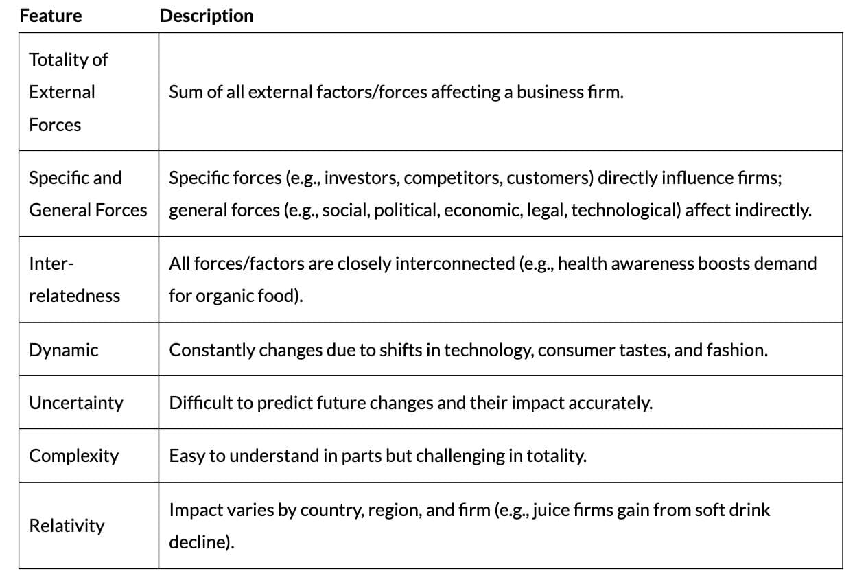 Cheat Sheet: Business Environment | Business Studies (BST) Class 12 - Commerce