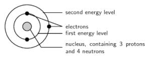 How are Electrons Distributed in Different Orbits?: Electronic Configuration