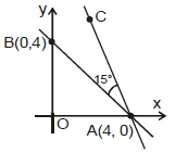 Straight Lines Class 11 Notes, Maths (IIT)