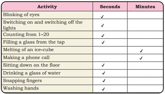 Racing Seconds NCERT Solutions | Mathematics (Maths Mela) Class 5 - New NCERT