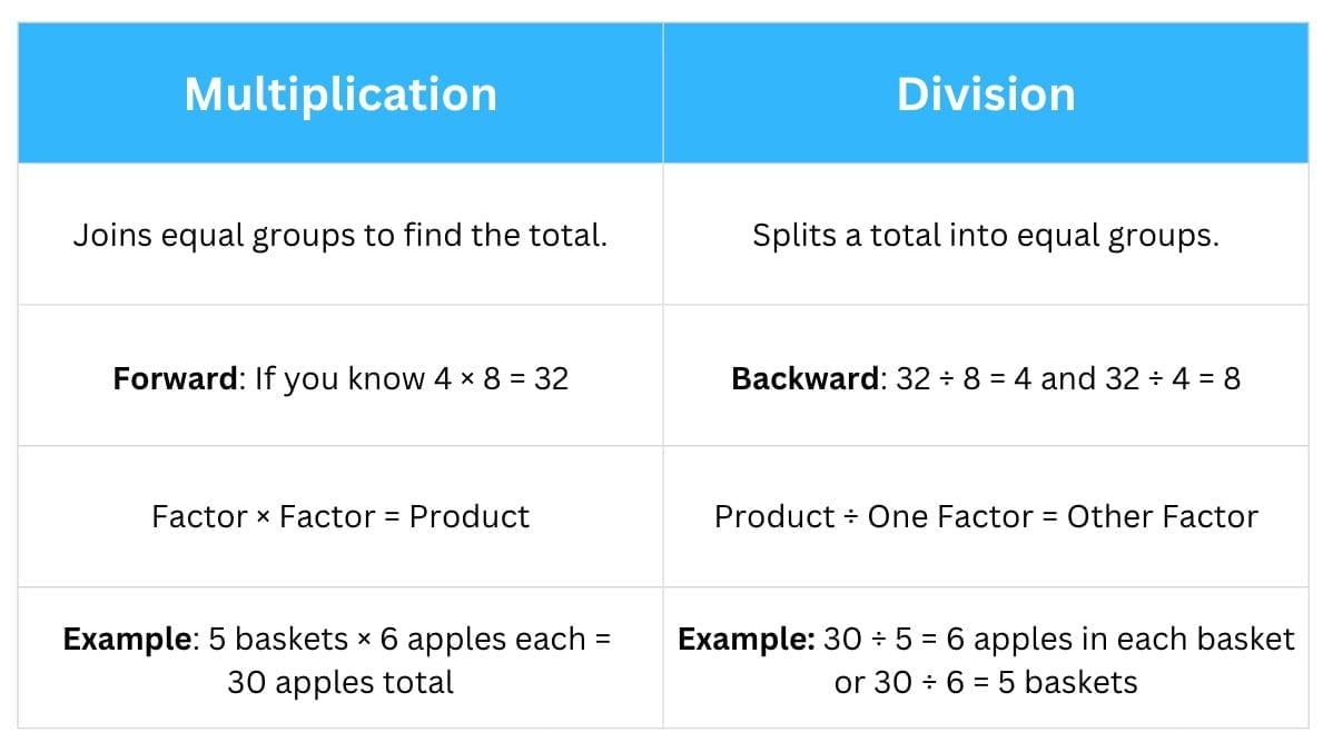 Coconut Farm Chapter Notes | Mathematics (Maths Mela) Class 5 - New NCERT