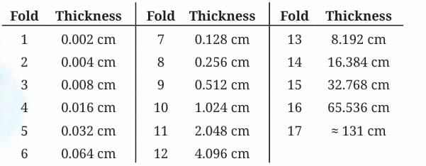 Power Play Chapter Notes | Mathematics Class 8- New NCERT (Ganita Prakash)