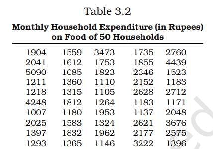 NCERT Solutions for Class 12 Economics - Organisation of Data