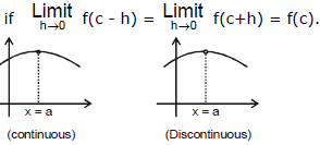 Continuity | Mathematics (Maths) for JEE Main & Advanced
