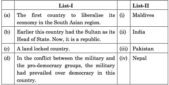 Previous Year Questions 2024