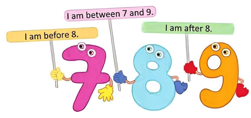 Numbers 100 to 200 Chapter Notes | General Mathematics for Primary 2