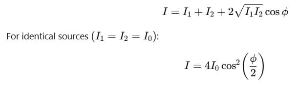 Conditions for Interference