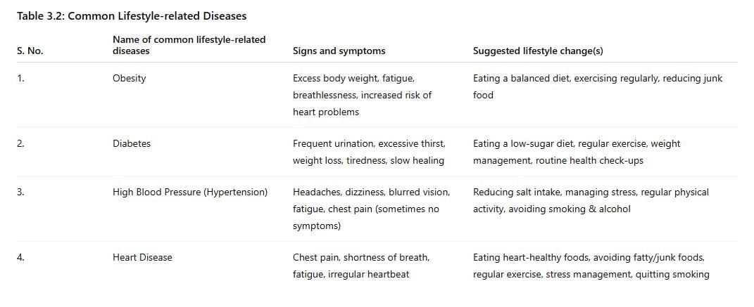 NCERT Based Activity: Health: The Ultimate Treasure | Science Curiosity Class 8 -  New NCERT