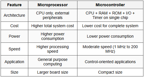 2.1 Comparison