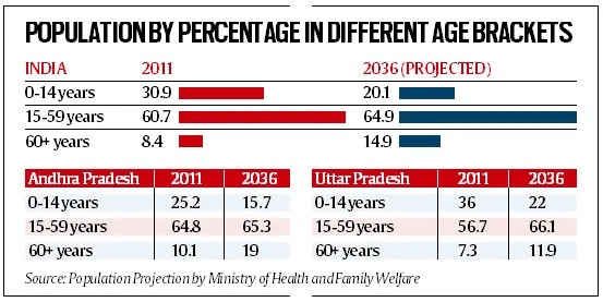 Indian Society and Social Issues: May 2025 UPSC Current Affairs