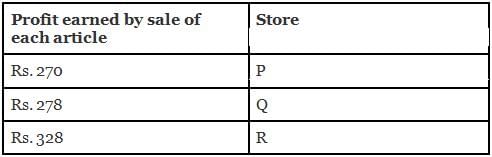 Mixed Graphs Questions for CAT with Answers PDF