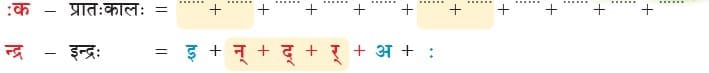 NCERT Solutions: संयुक्‍त-व्‍यञ्जनानि