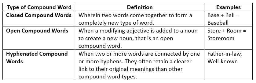 Compound Words Chapter Notes | Language Arts for Grade 4