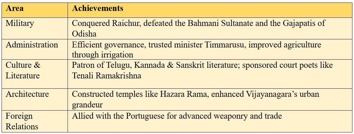 Cheatsheet: Reshaping India’s Political Map | Social Science  Class 8 - New NCERT