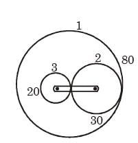 GATE Past Year Questions: Gears & Gear Trains | Theory of Machines (TOM) - Mechanical Engineering