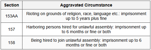 10.2 Aggravated Forms