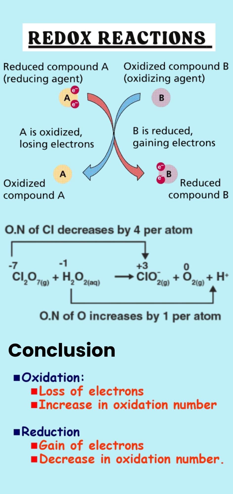 Infographic: Redox Reactions | Chemistry Class 11 - NEET