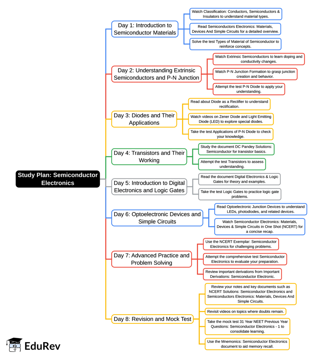 Important Links