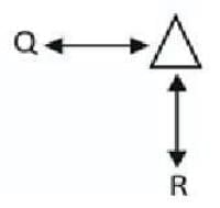 Previous Year Topic Wise Questions With Solutions: Blood Relations | CSAT Preparation - UPSC