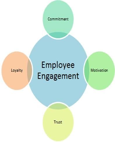 Kahn Model Employee Engagement and Work Life Balance - Crash Course for UGC NET ...