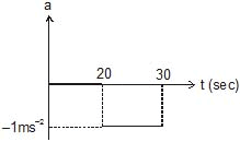 Kinematics, Chapter Notes, Class 11, Physics (IIT-JEE & AIPMT)