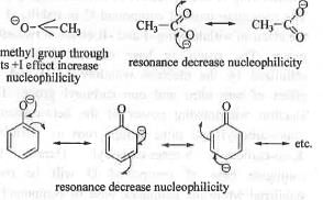 Past Year Question: Some Basic Concept Of Organic Chemistry | Organic Chemistry