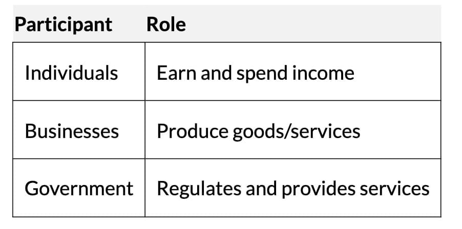 Short Notes: Introduction to Microeconomics | Economics Class 11 - Commerce