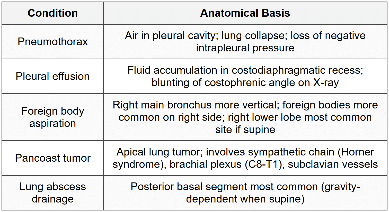 6.3 Respiratory Clinical Correlations