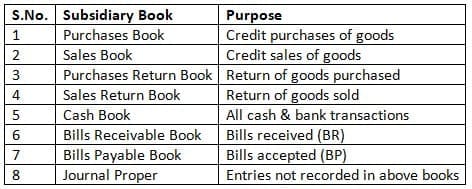 Types of Subsidiary books