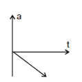 Kinematics, Chapter Notes, Class 11, Physics (IIT-JEE & AIPMT)