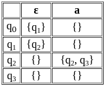 UGC NET Paper 2: Computer Science 11 March 2023 | UGC NET Past Year Papers