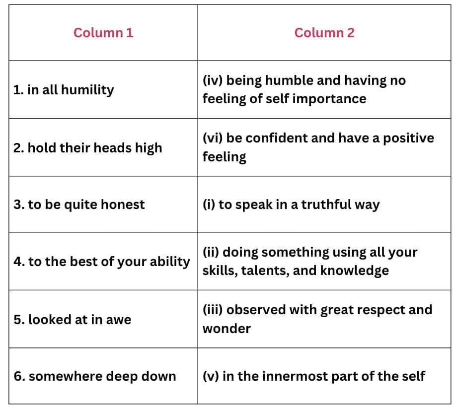 Let us learn (Page 88) 