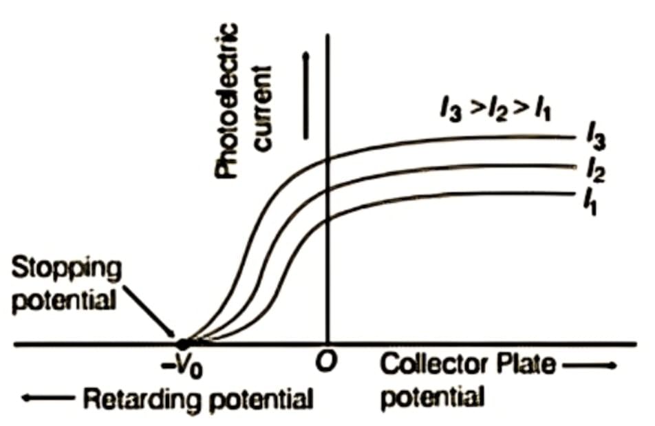 Dual Nature Of Radiation And Matter | Physics Class 12 - NEET