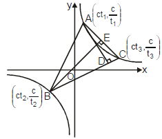 Hyperbola | Mathematics (Maths) for JEE Main & Advanced