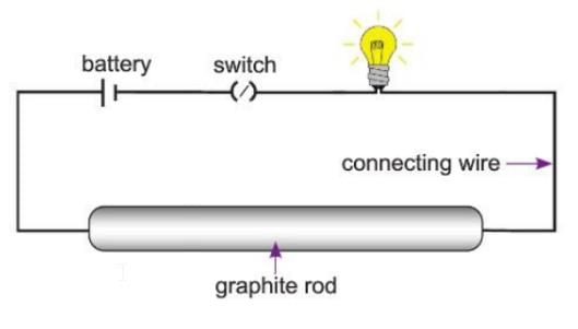 Carbon and Its Compounds Chapter Notes | Chemistry Class 8 ICSE