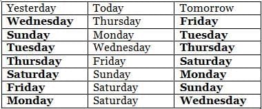 Worksheet Solutions: Calendar - 1 | Mental Maths - Class 1