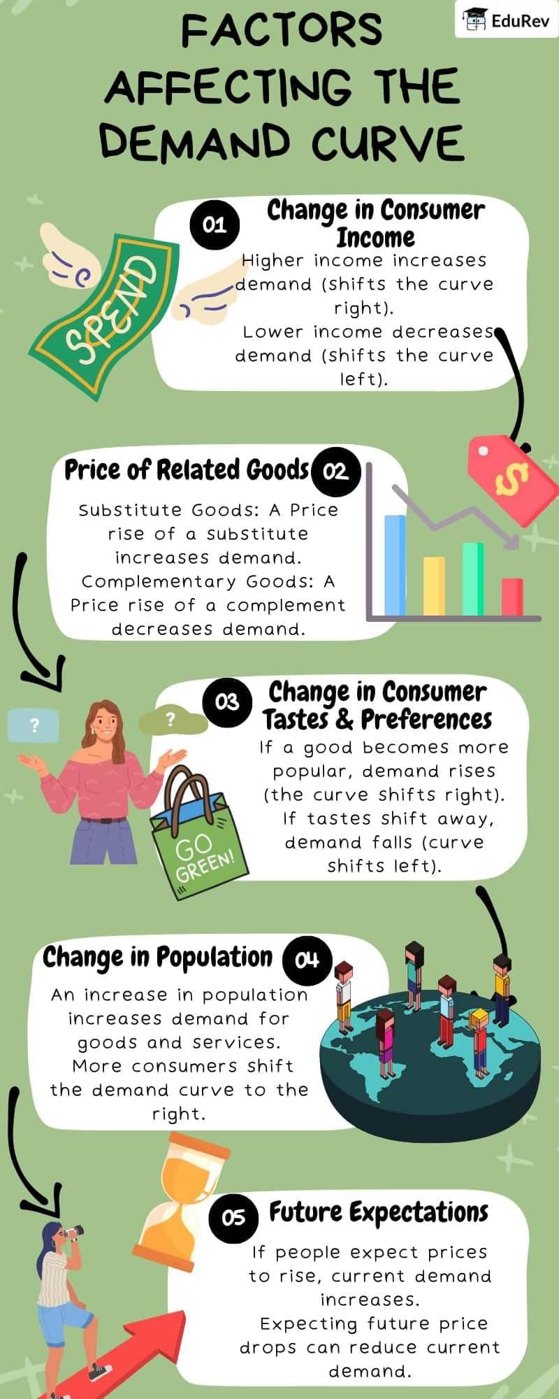 Infographic: Understanding Consumer Behaviour | Economics Class 11 - Commerce