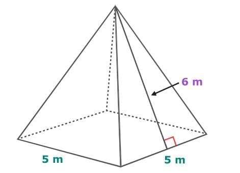 Volume and Surface Area Chapter Notes | Mathematics for Grade 6