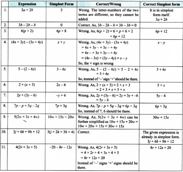 Expressions Using Letter-Numbers Class 7 Notes Maths Chapter 4 Free PDF