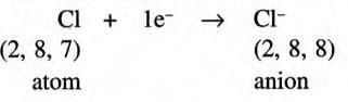 Atomic Structure and Chemical Bonding Chapter Notes | Chemistry for SSS 1
