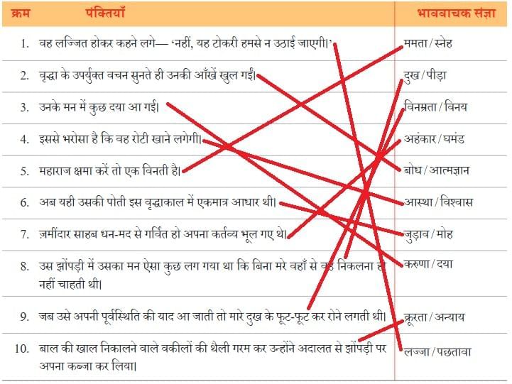 एक टोकरी भर मिट्टी NCERT Solutions | Hindi मल्हार Class 8 - New NCERT