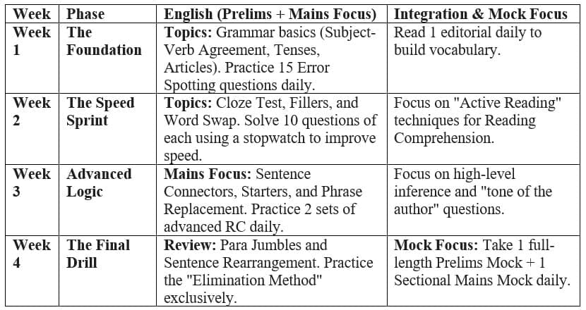 The 30-Day Preparation Roadmap