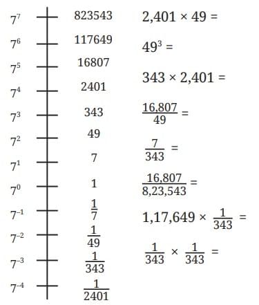 Power Play NCERT Solutions | Mathematics Class 8- New NCERT (Ganita Prakash)